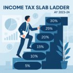 Income Tax Slab Rates for financial year 2022-23; AY 2023-24
